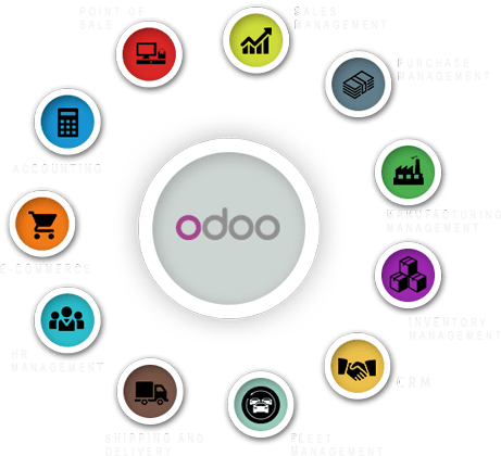 Odoo Enterprise Resource Planner